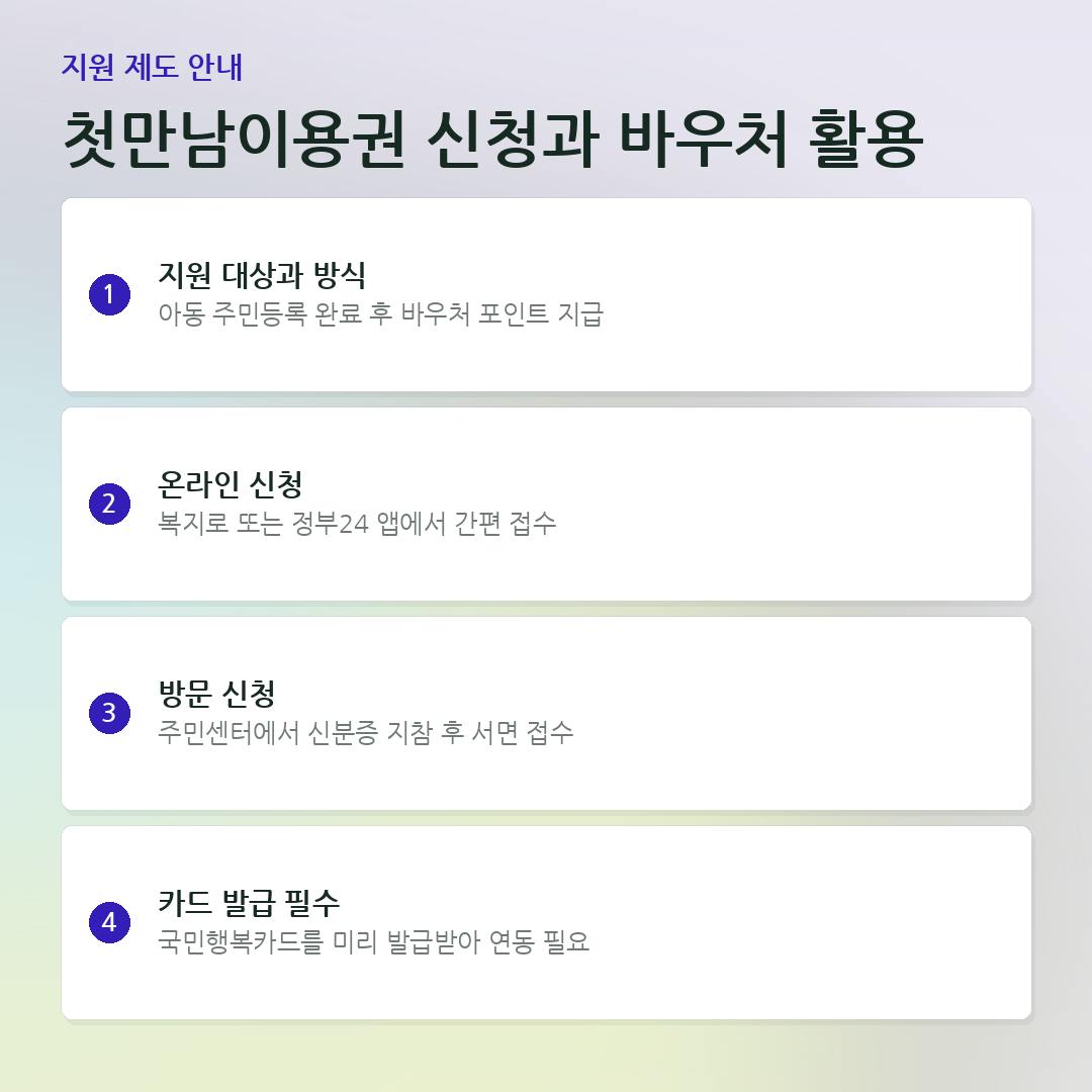 첫만남이용권 신청과 바우처 활용 요약 카드