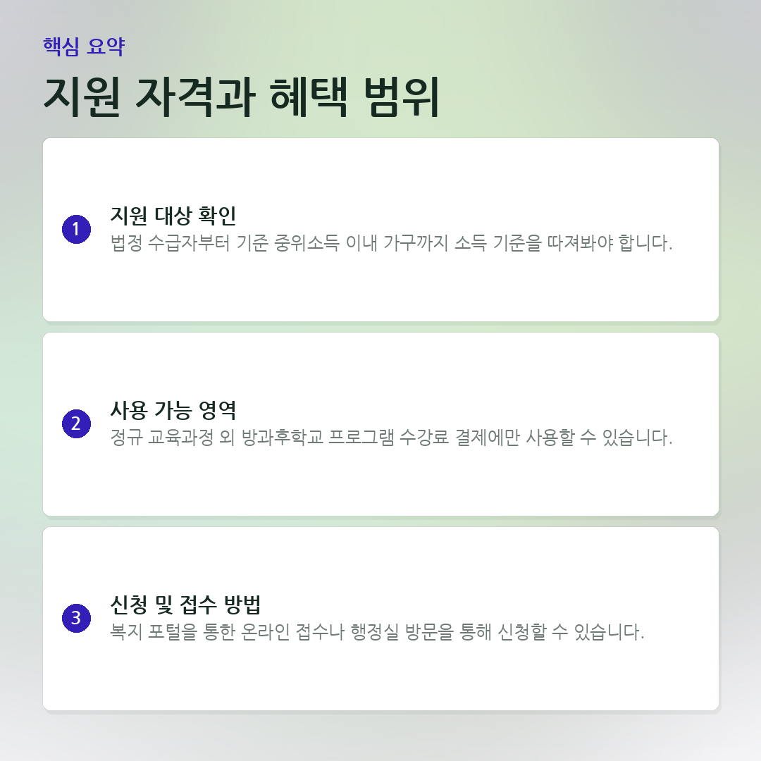 지원 자격과 혜택 범위 요약 카드