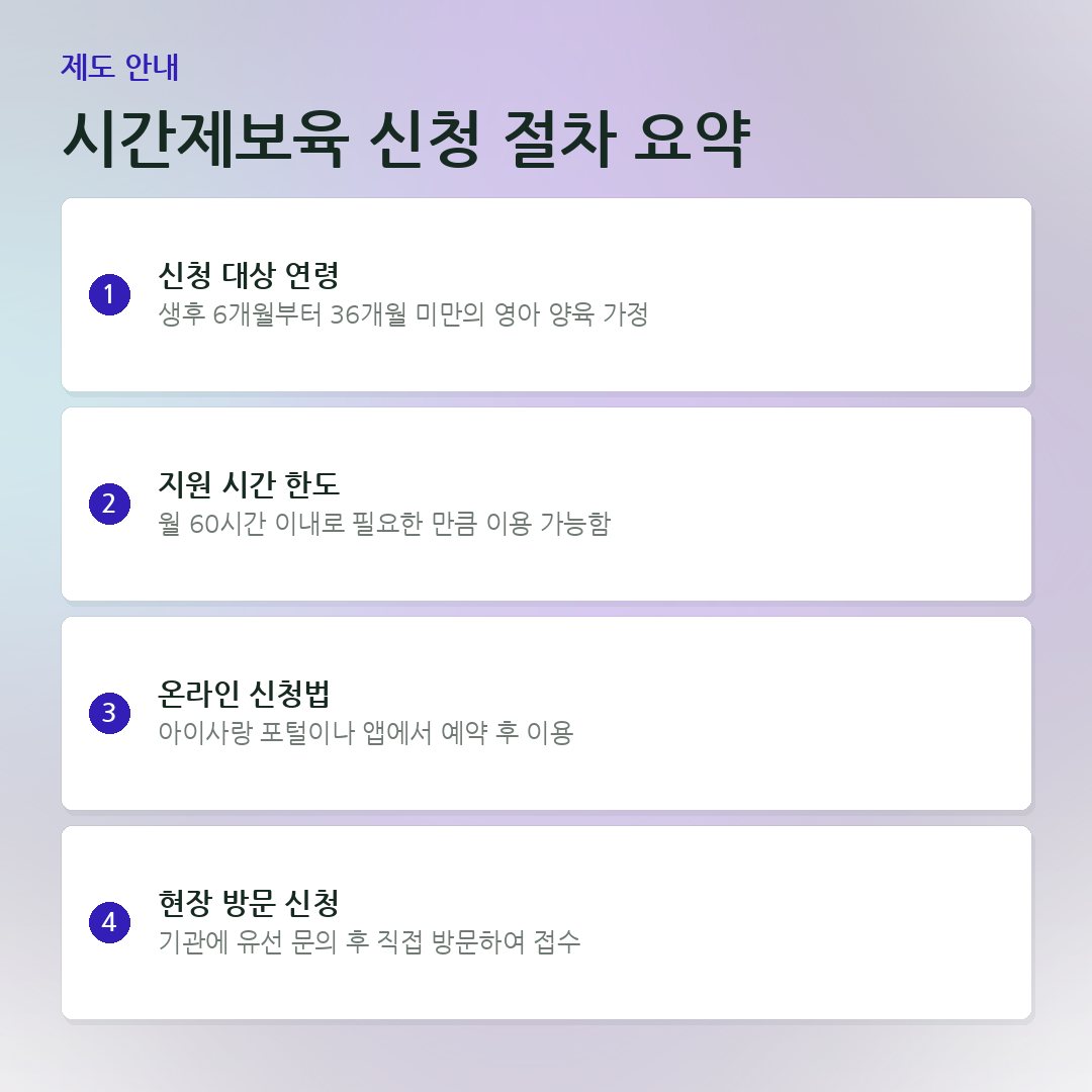 시간제보육 신청 절차 요약 요약 카드