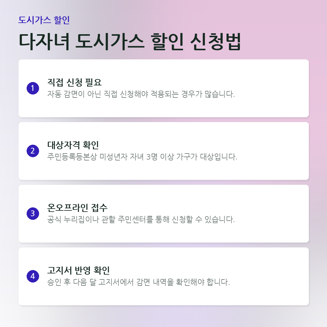 다자녀 도시가스 할인 신청법 요약 카드