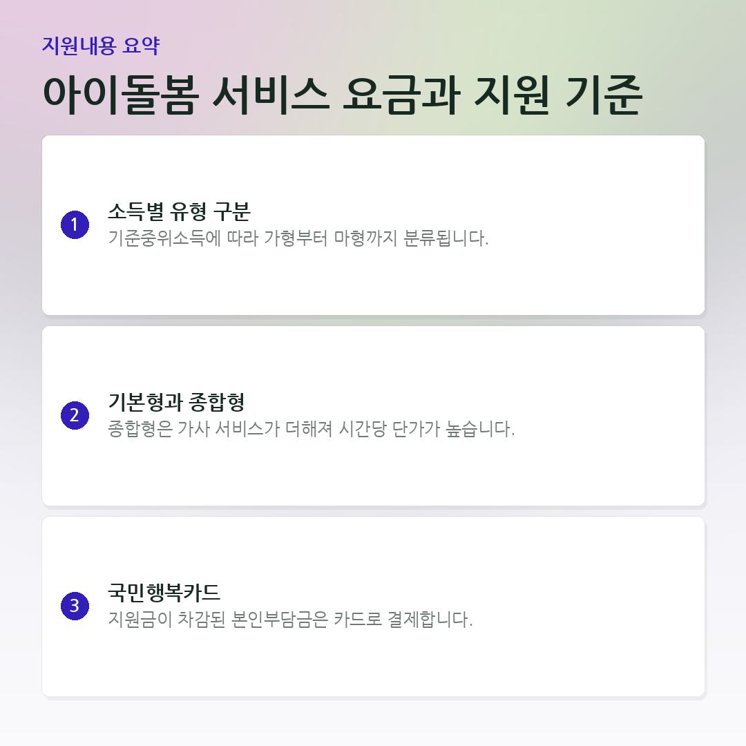 아이돌봄 서비스 요금과 지원 기준 요약 카드