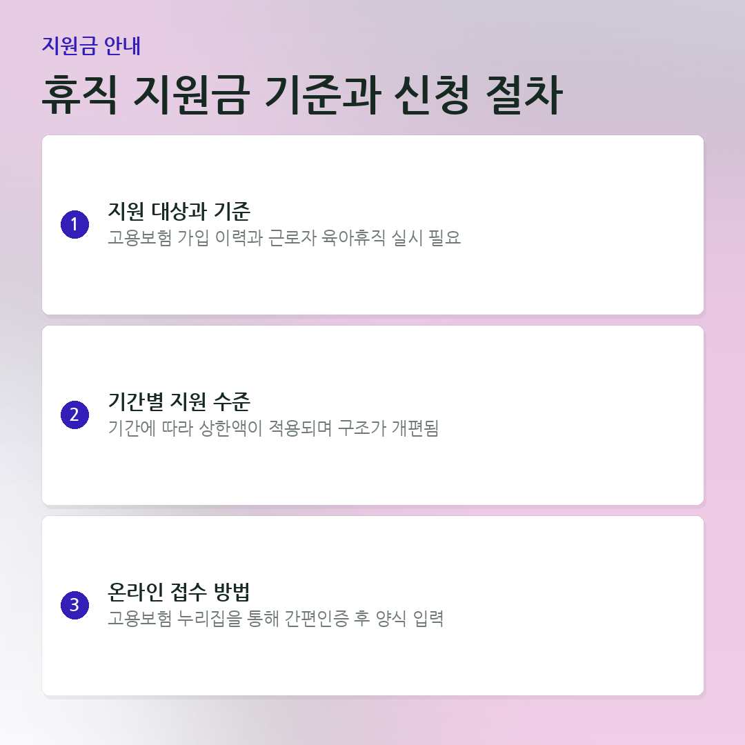 휴직 지원금 기준과 신청 절차 요약 카드