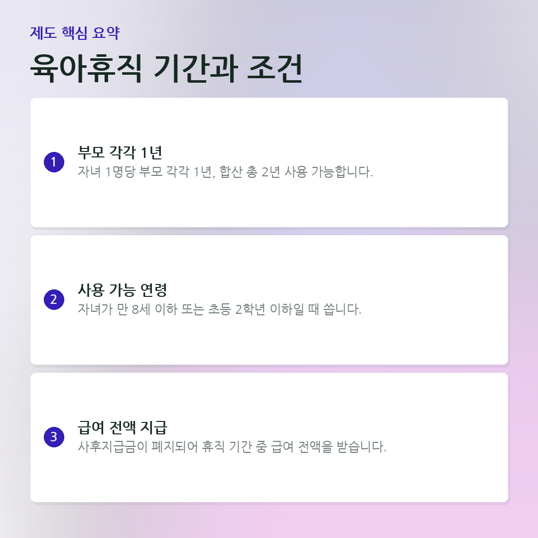육아휴직 기간과 조건 요약 카드
