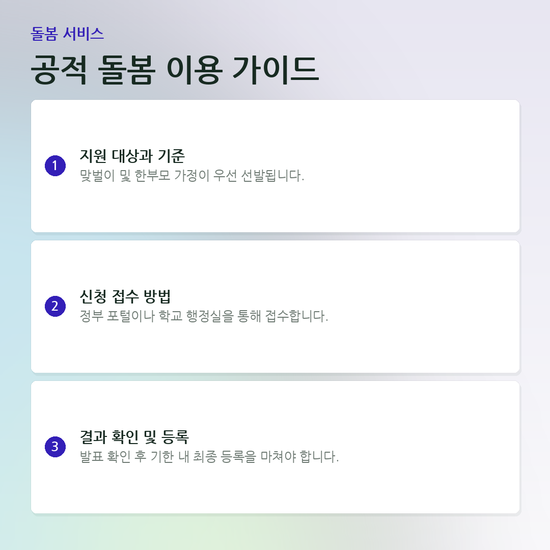 공적 돌봄 이용 가이드 요약 카드