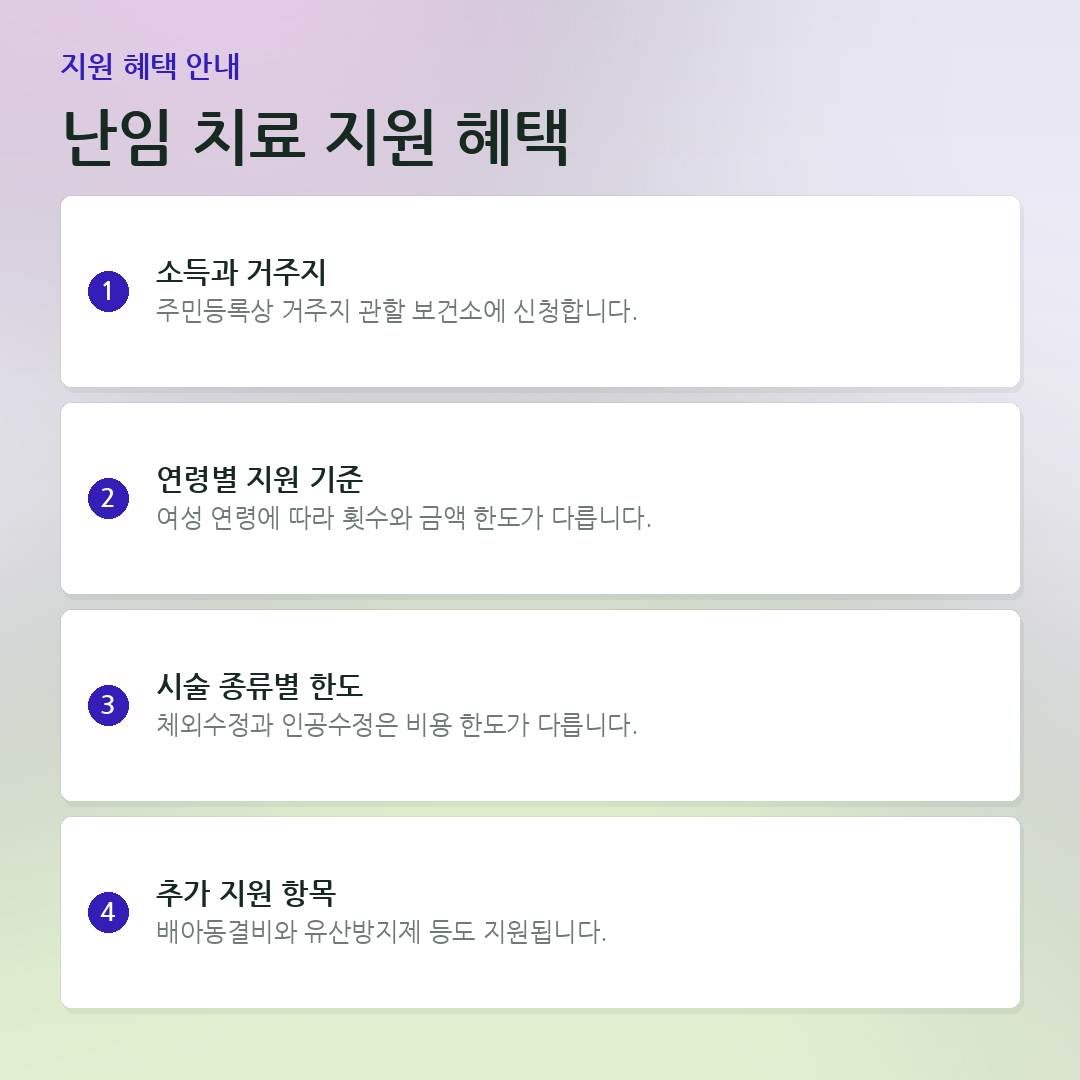 난임 치료 지원 혜택 요약 카드