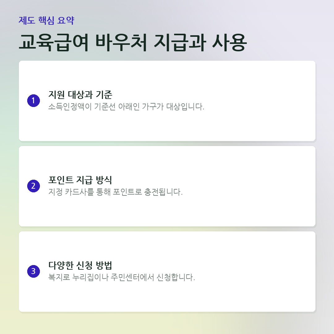 교육급여 바우처 지급과 사용 요약 카드