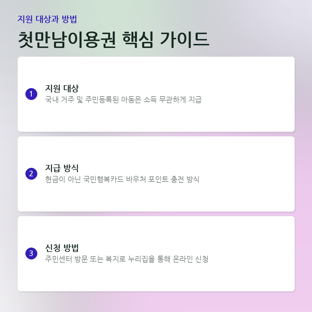 첫만남이용권 핵심 가이드 요약 카드