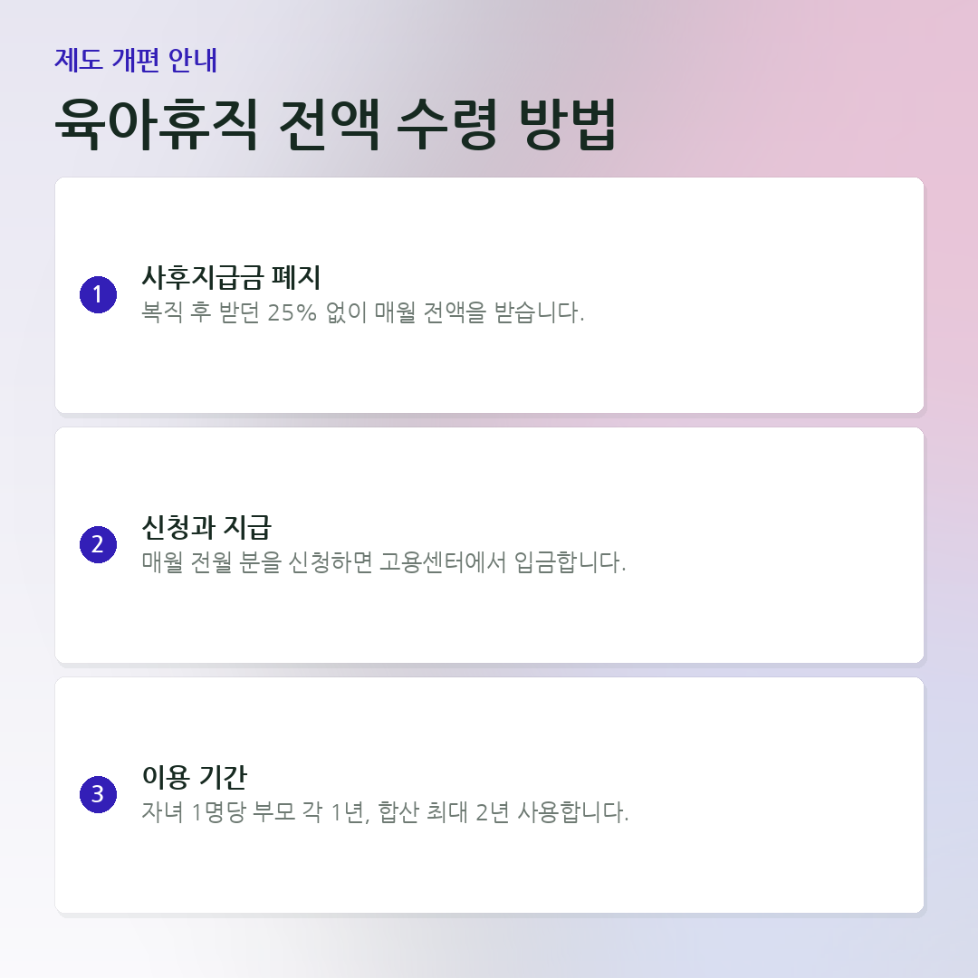 육아휴직 전액 수령 방법 요약 카드