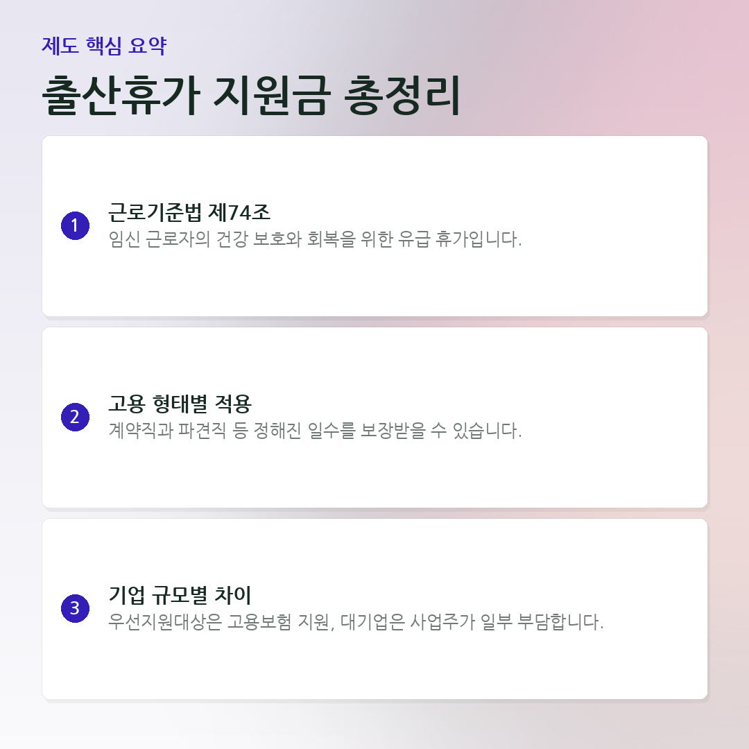 출산휴가 지원금 총정리 요약 카드