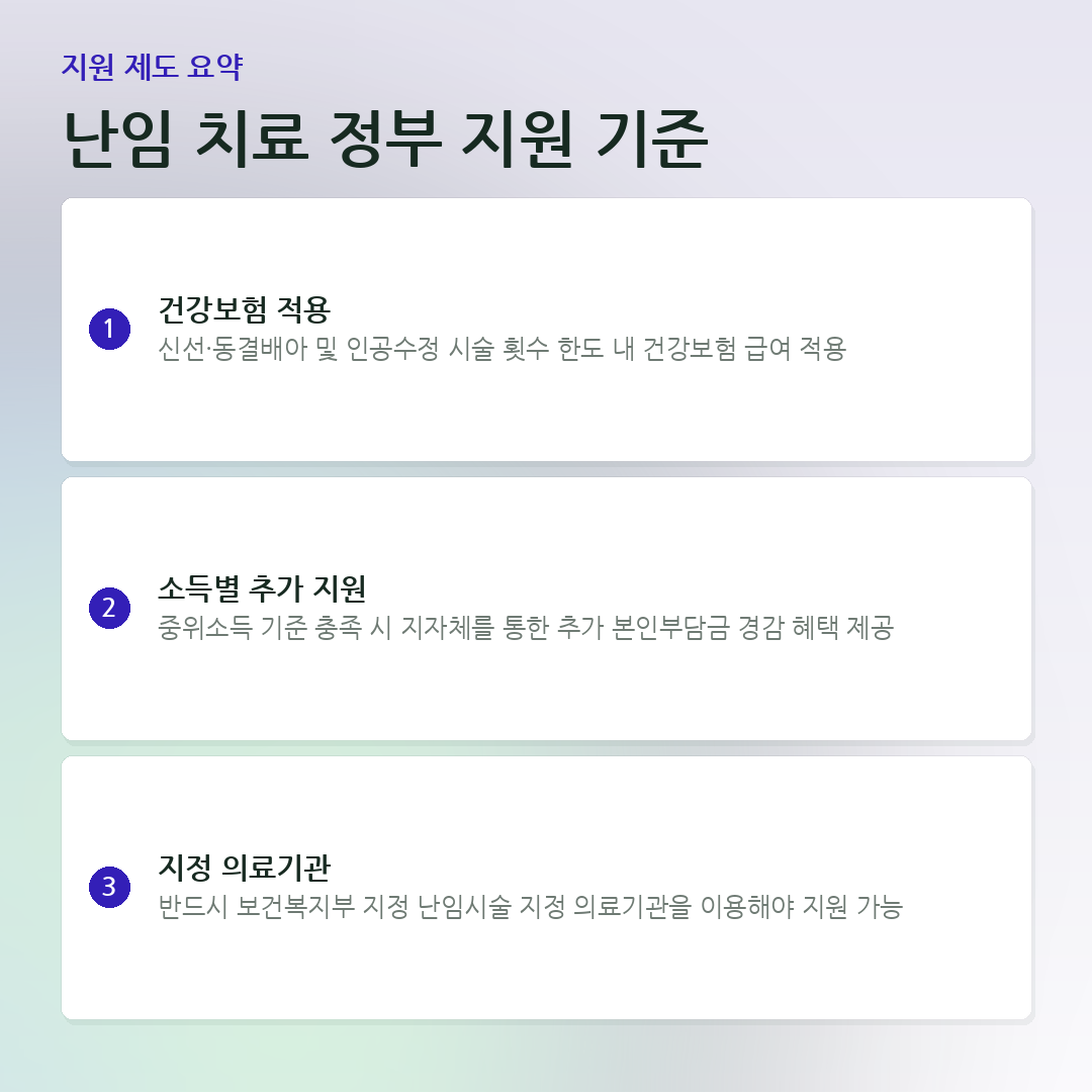 난임 치료 정부 지원 기준 요약 카드