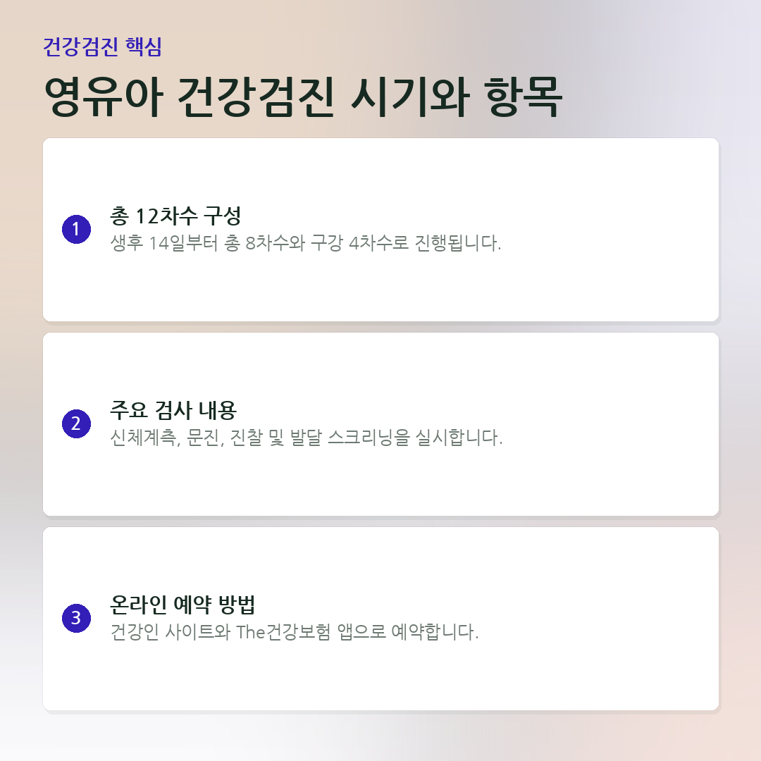 영유아 건강검진 시기와 항목 요약 카드
