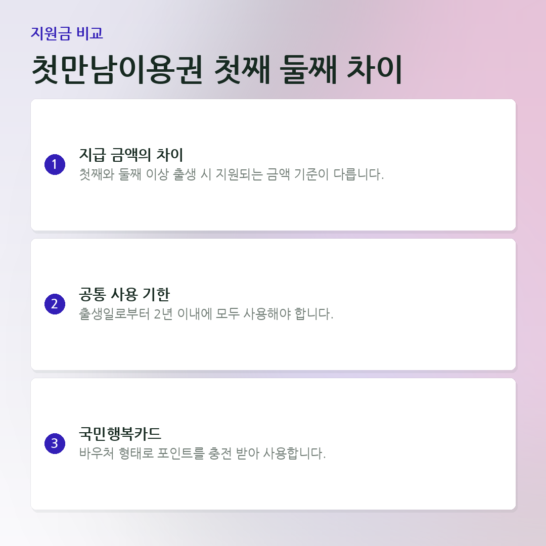 첫만남이용권 첫째 둘째 차이 요약 카드