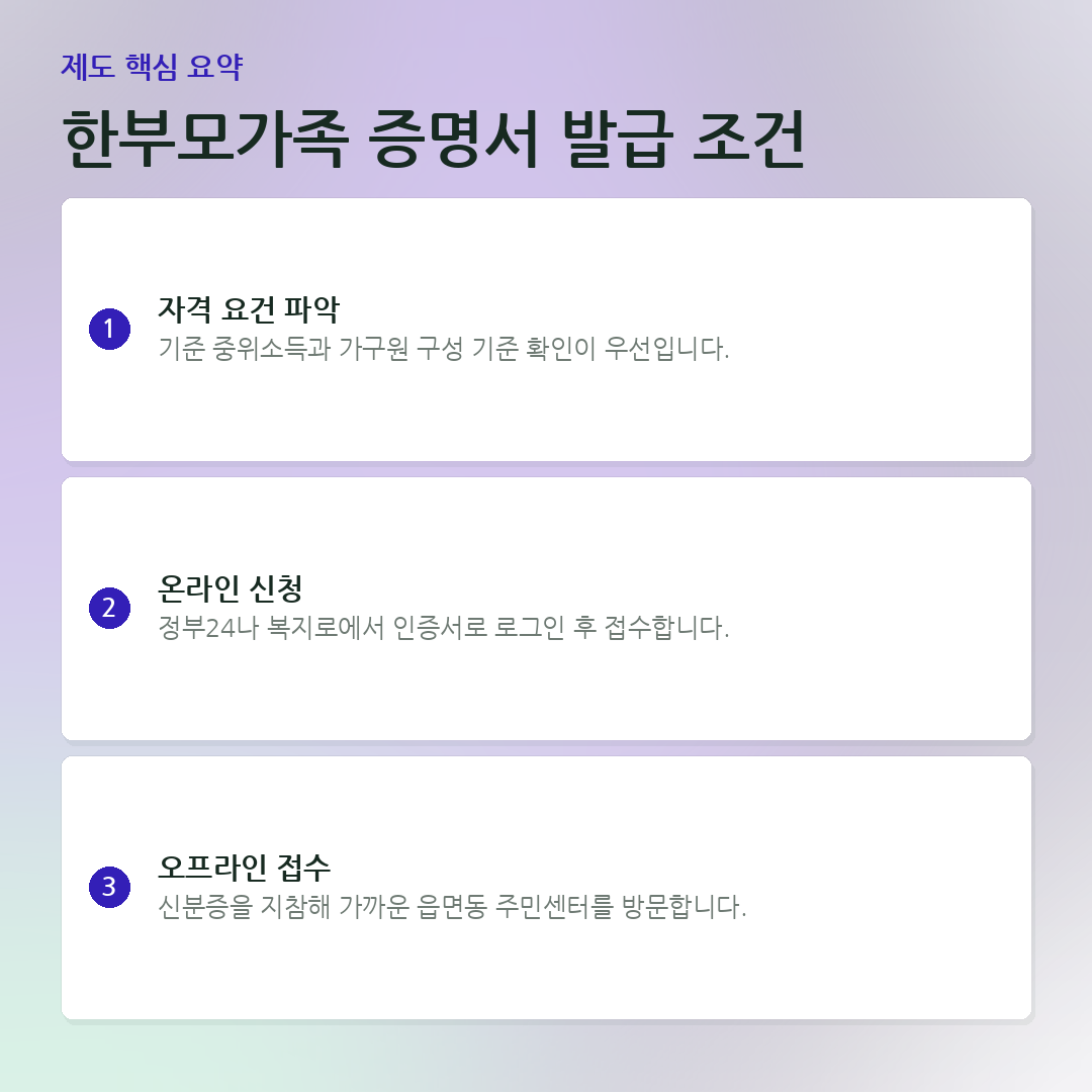 한부모가족 증명서 발급 조건 요약 카드