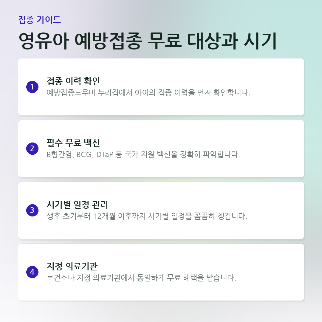 영유아 예방접종 무료 대상과 시기 요약 카드