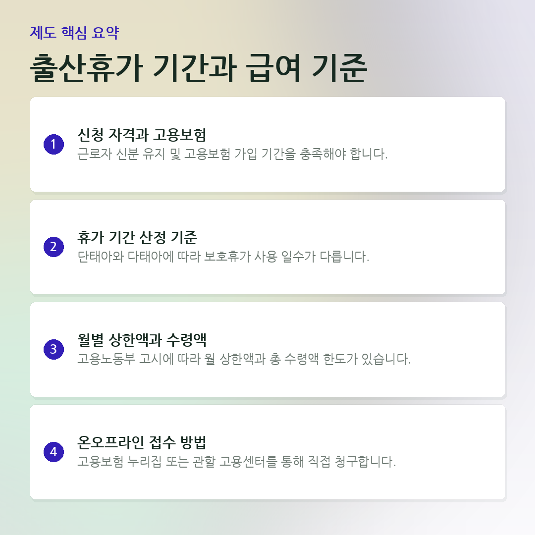 출산휴가 기간과 급여 기준 요약 카드