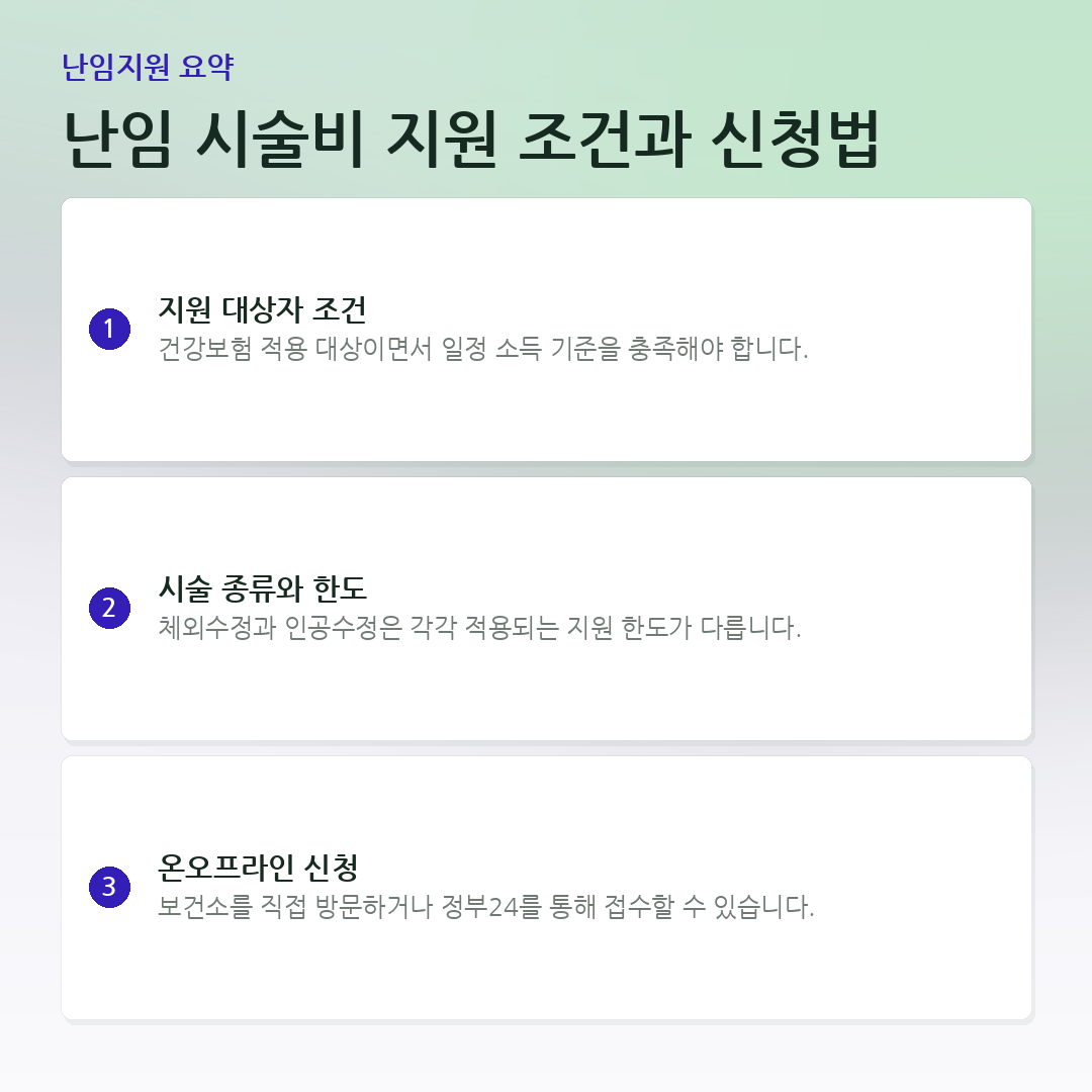 난임 시술비 지원 조건과 신청법 요약 카드