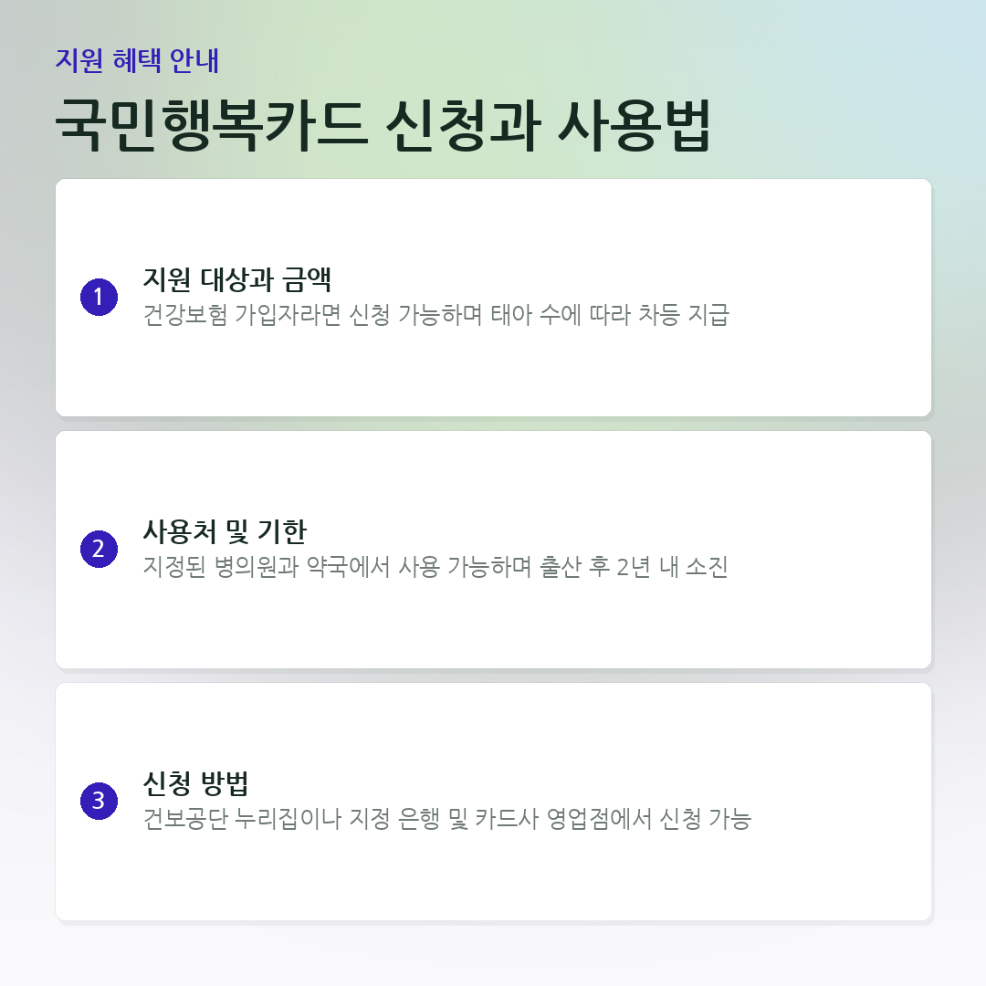 국민행복카드 신청과 사용법 요약 카드