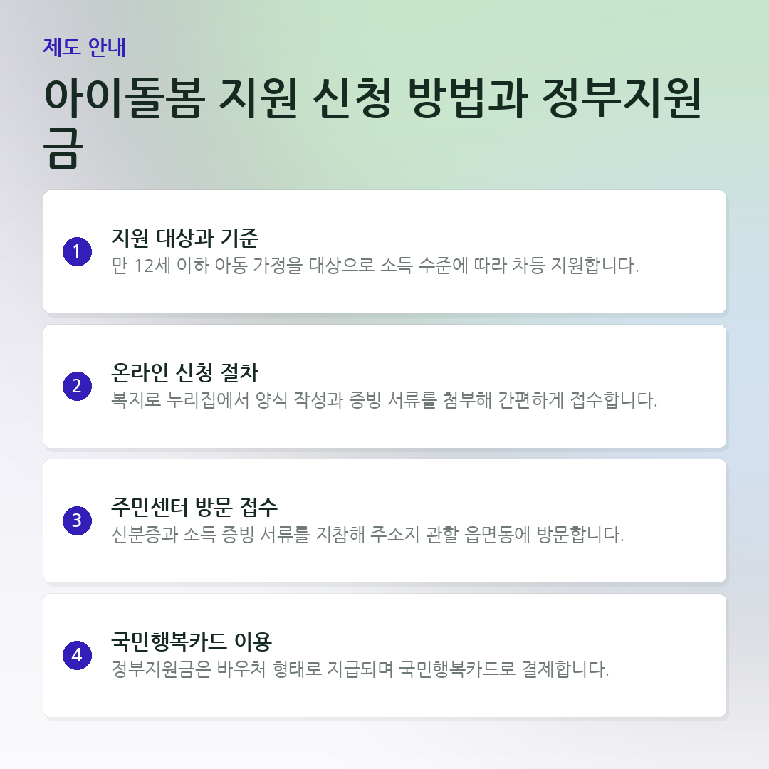 아이돌봄 지원 신청 방법과 정부지원금 요약 카드