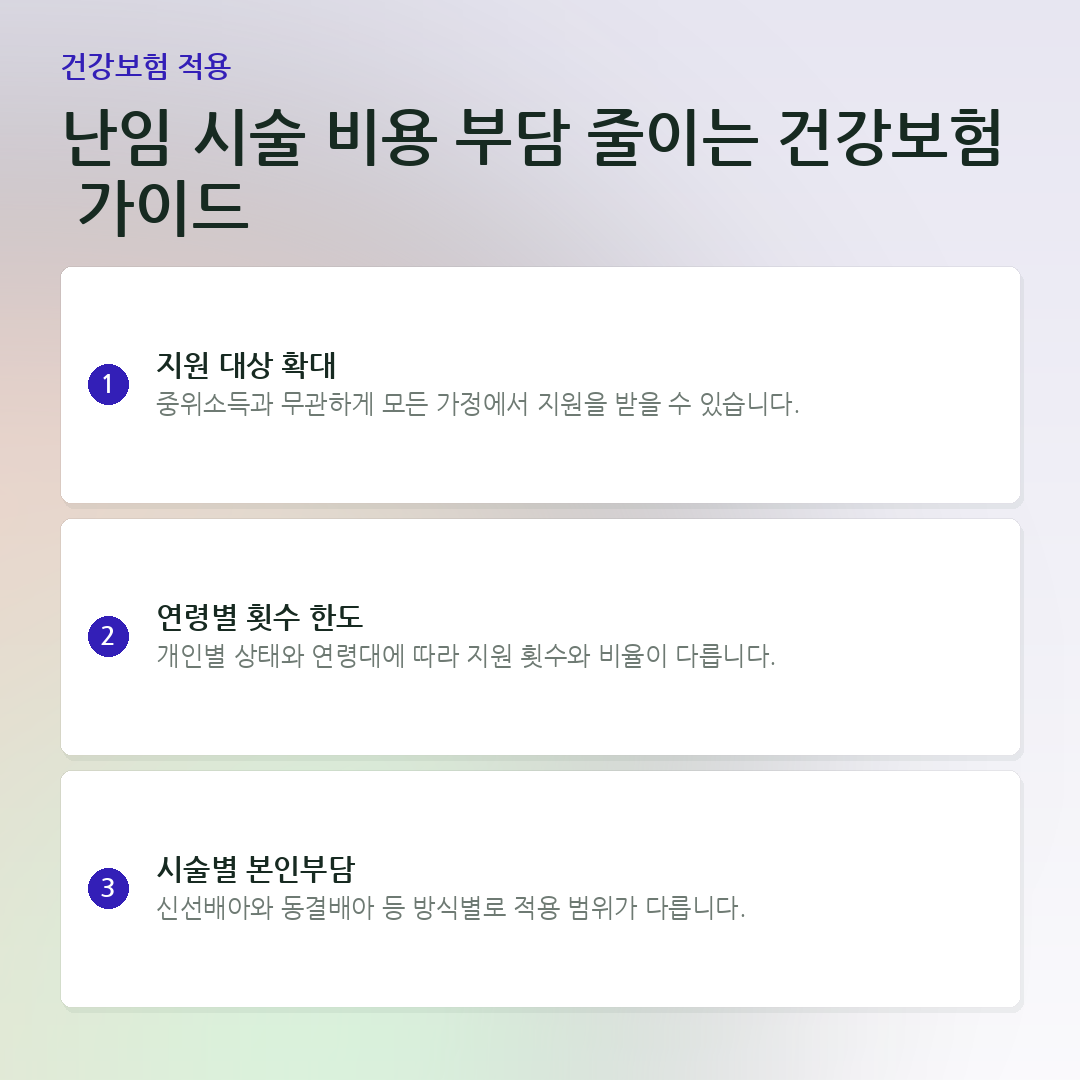 난임 시술 비용 부담 줄이는 건강보험 가이드 요약 카드