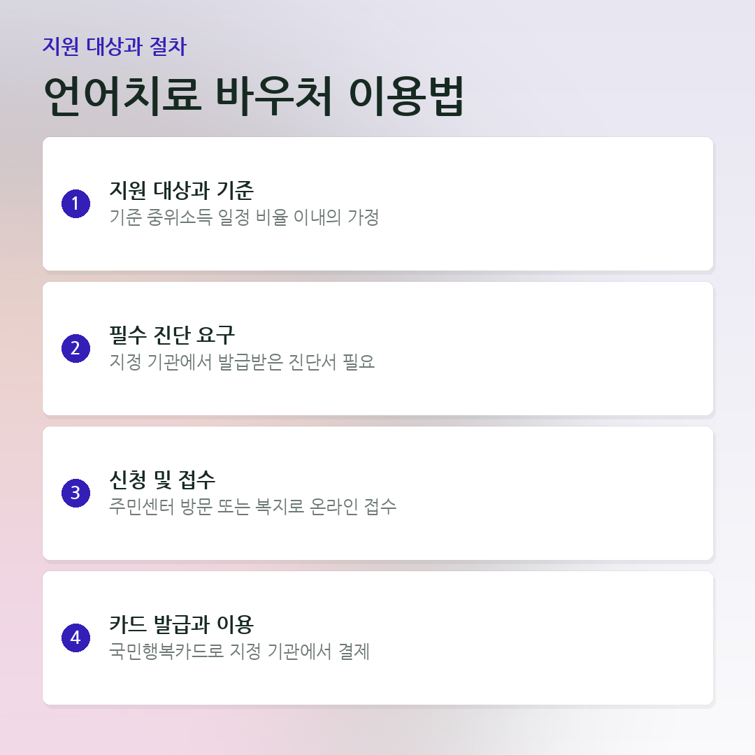 언어치료 바우처 이용법 요약 카드