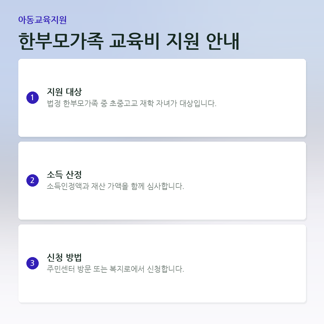 한부모가족 교육비 지원 안내 요약 카드