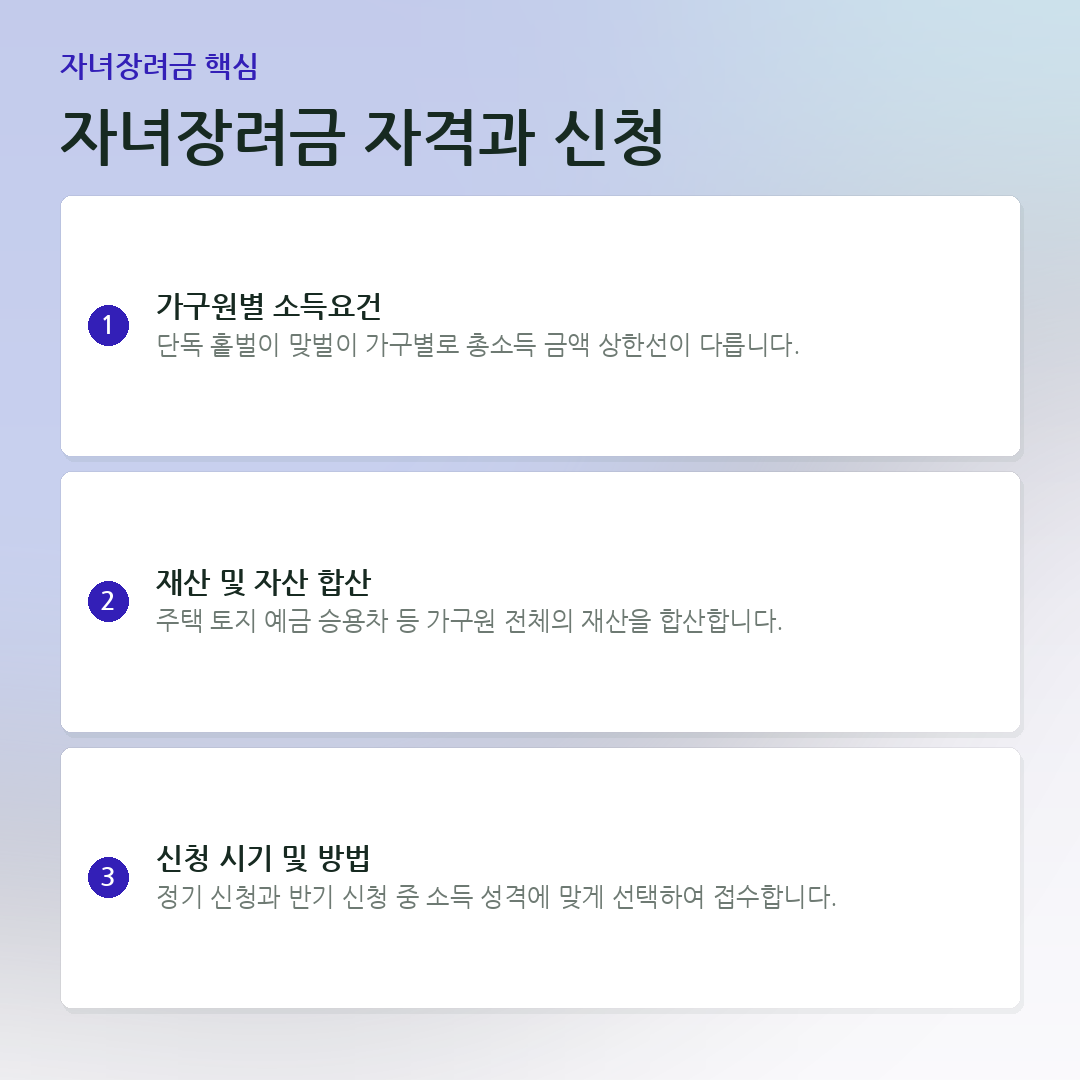 자녀장려금 자격과 신청 요약 카드