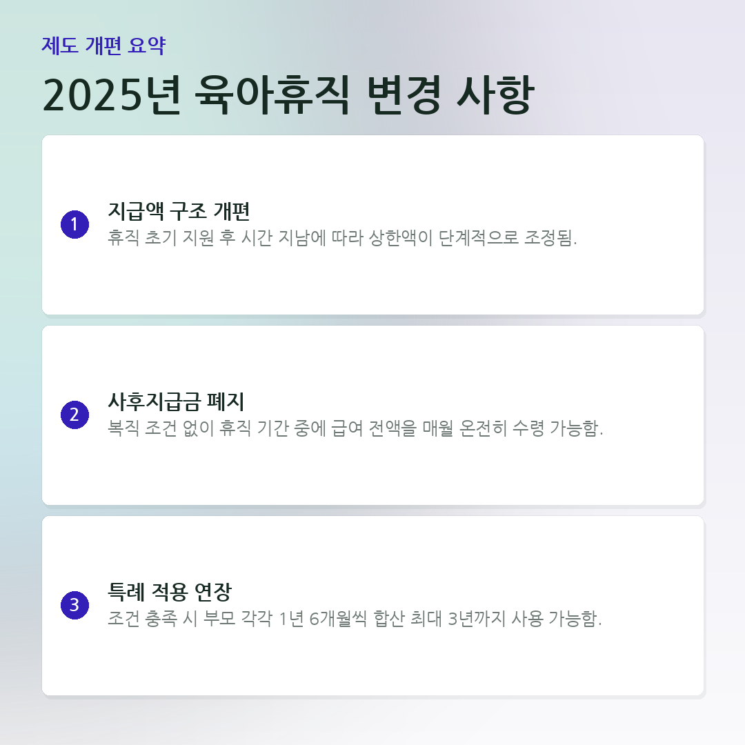 2025년 육아휴직 변경 사항 요약 카드