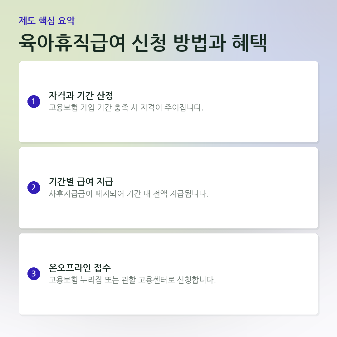 육아휴직급여 신청 방법과 혜택 요약 카드