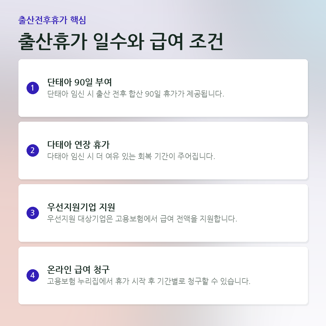출산휴가 일수와 급여 조건 요약 카드