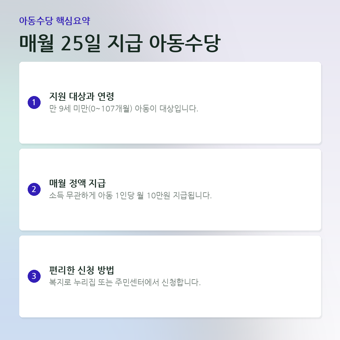 매월 25일 지급 아동수당 요약 카드