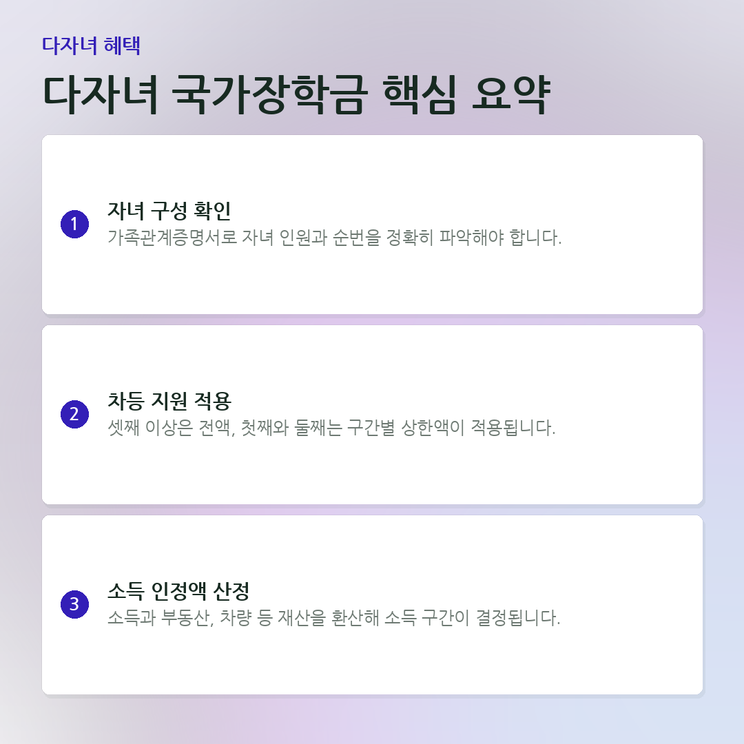 다자녀 국가장학금 핵심 요약 요약 카드