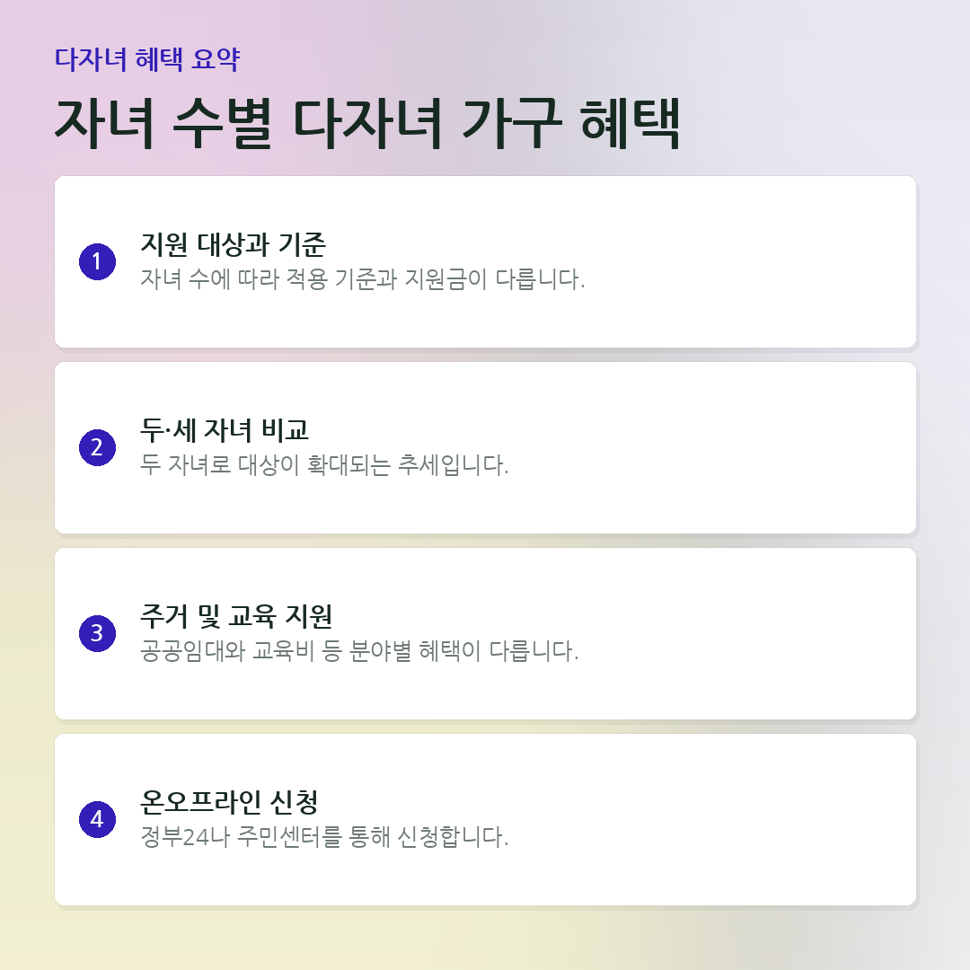 자녀 수별 다자녀 가구 혜택 요약 카드