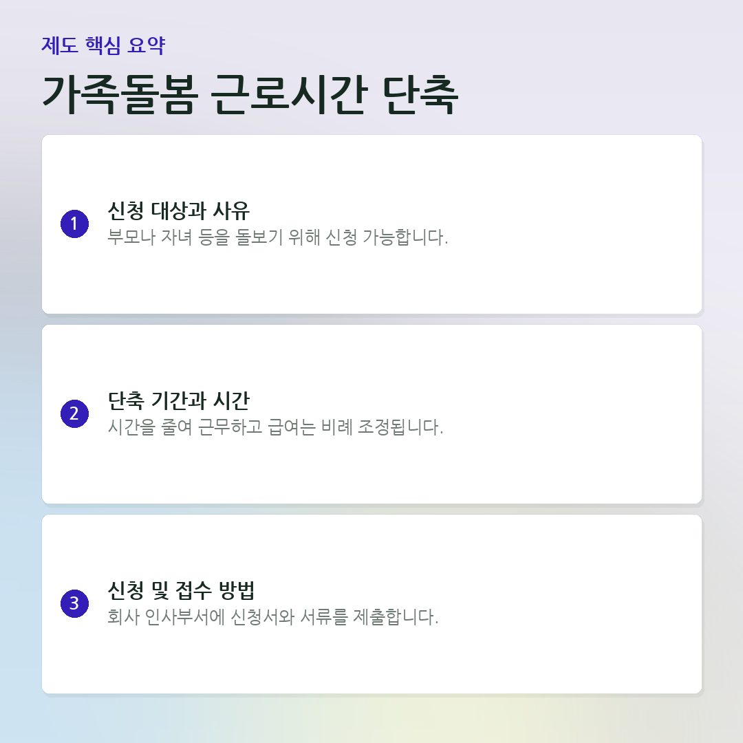 가족돌봄 근로시간 단축 요약 카드