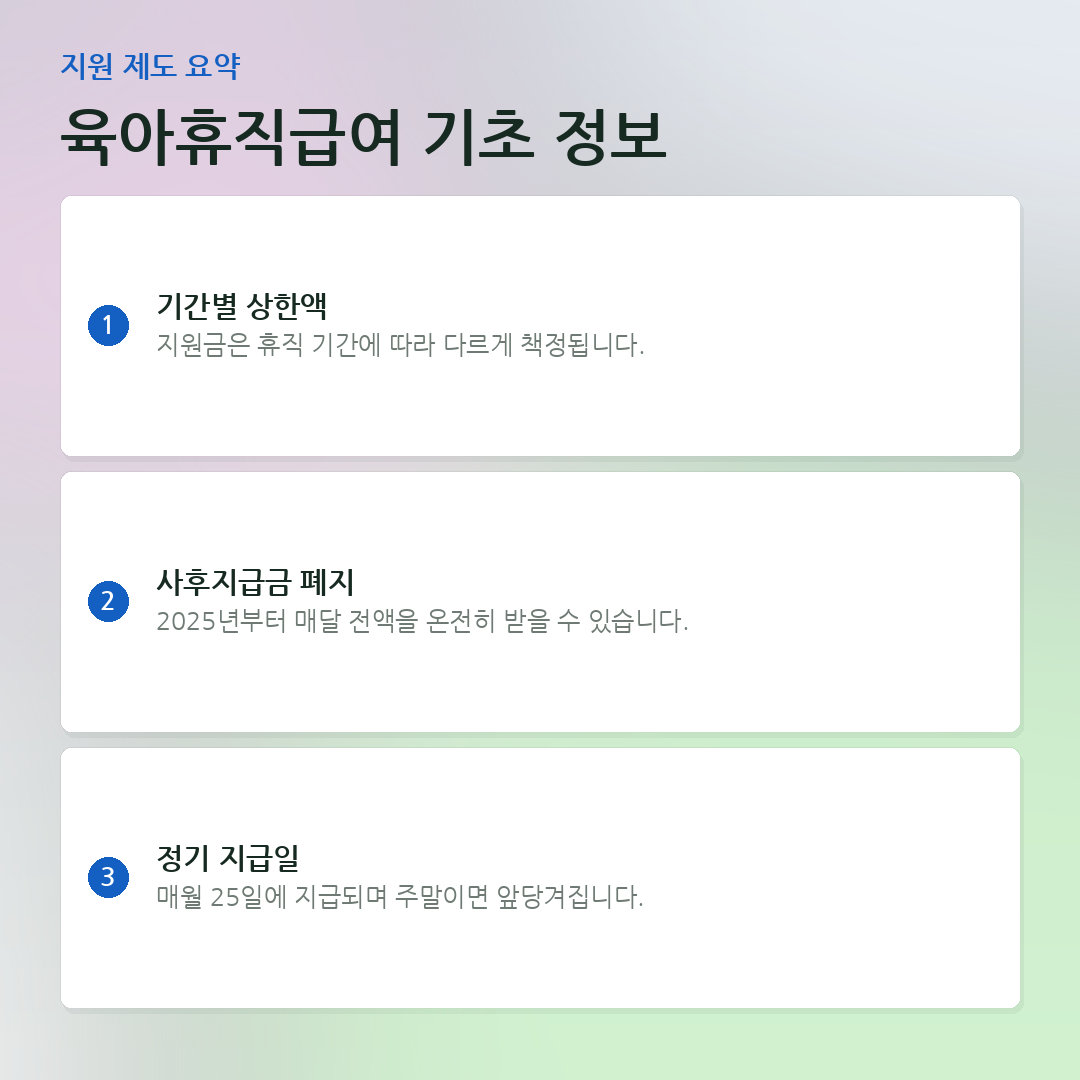 육아휴직급여 기초 정보 요약 카드
