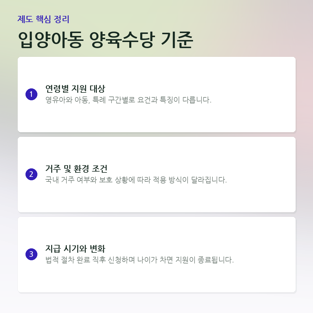 입양아동 양육수당 기준 요약 카드