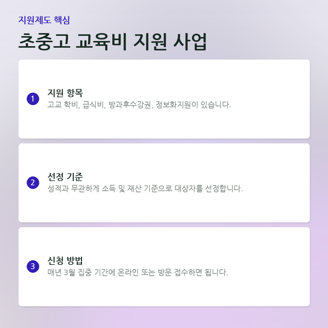 초중고 교육비 지원 사업 요약 카드