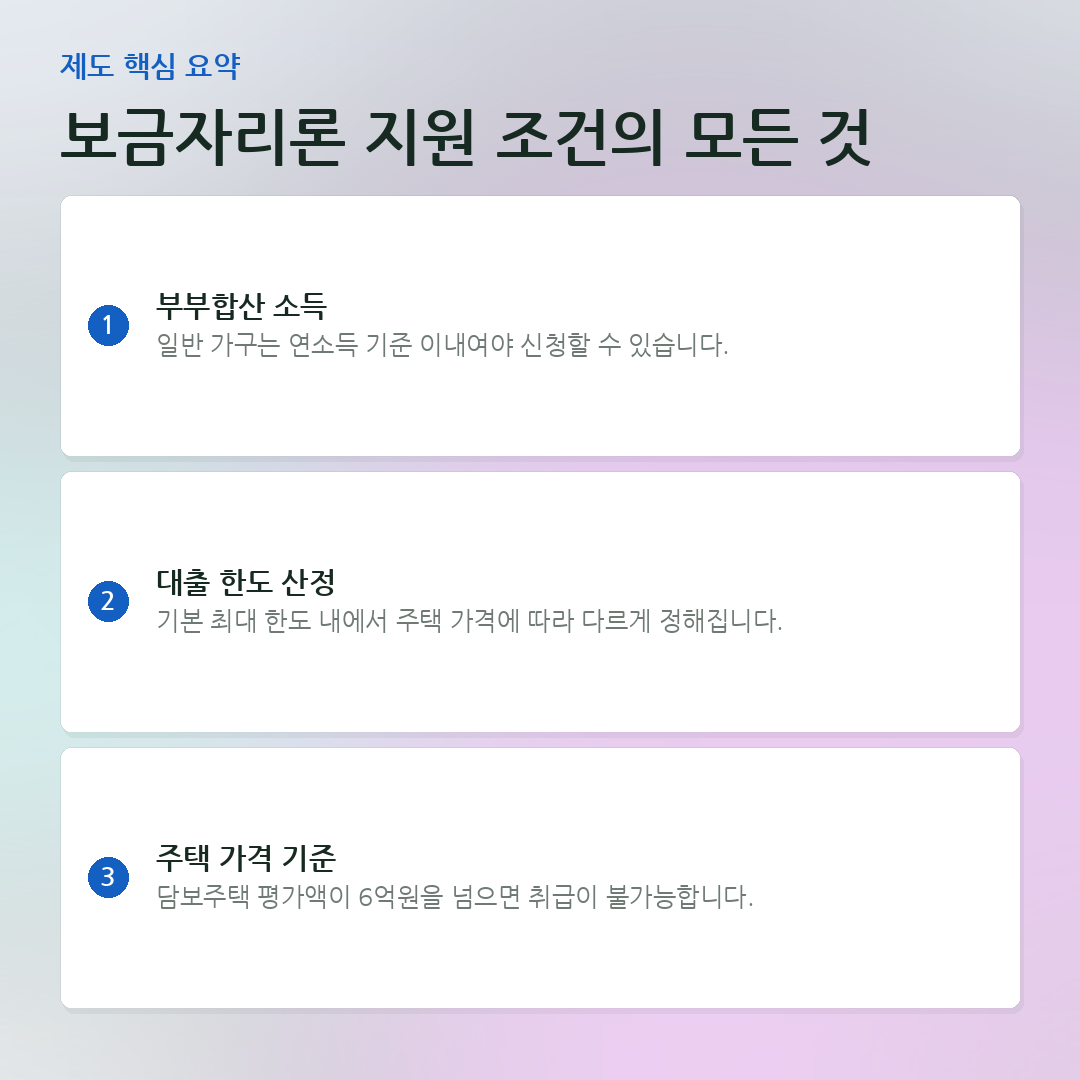 보금자리론 지원 조건의 모든 것 요약 카드