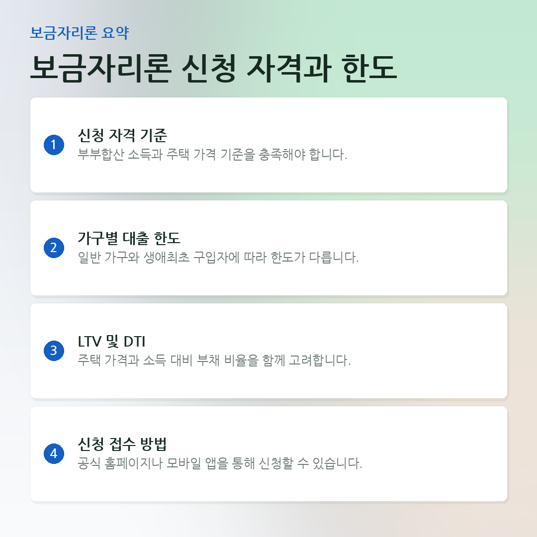 보금자리론 신청 자격과 한도 요약 카드