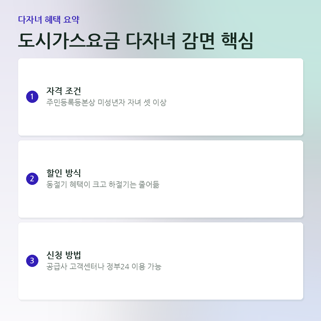 도시가스요금 다자녀 감면 핵심 요약 카드