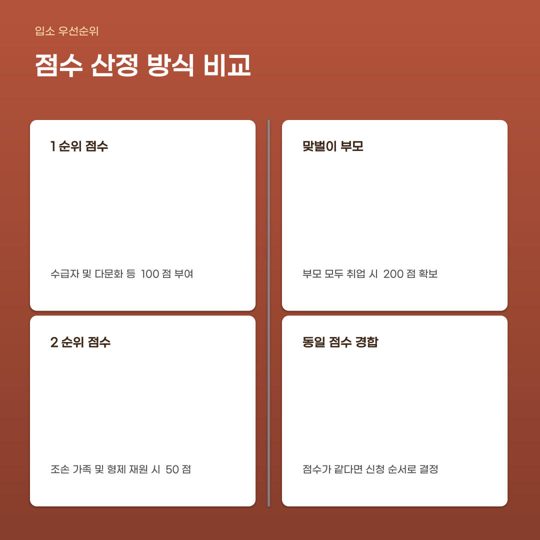 어린이집 입소대기 신청 방법 및 가점 높이는 현실적인 꿀팁