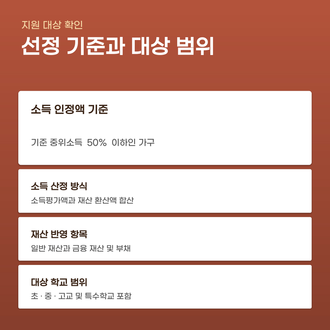 교육급여 지급 방식이 현금이 아니라면