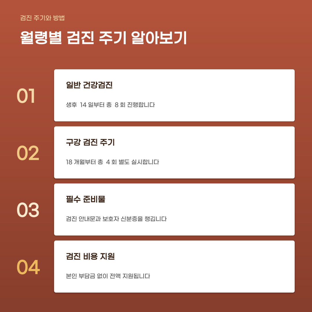 영유아 건강검진 시기와 구강검진 항목 총 12가지