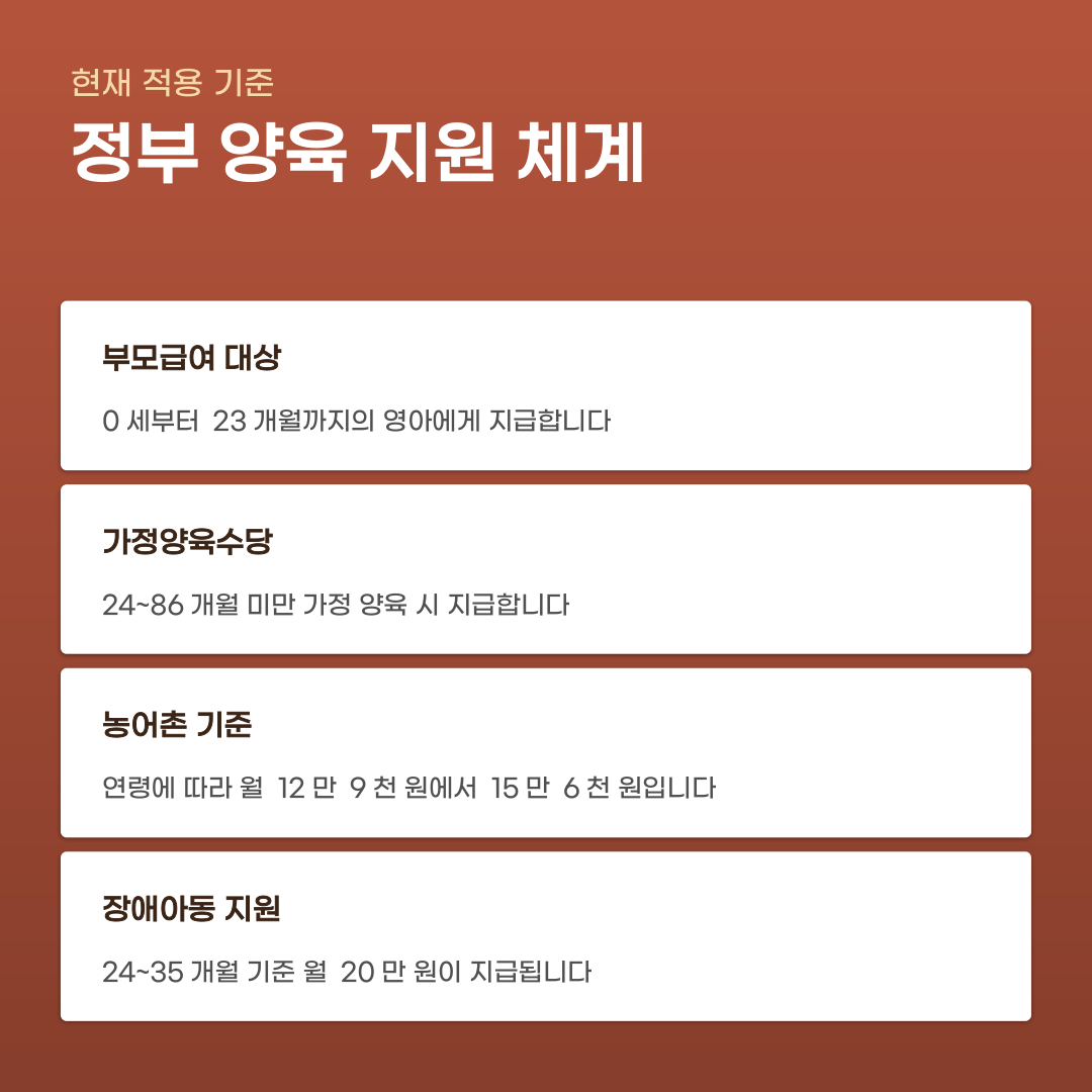 신안군 아동양육수당 지원 금액 놓치지 않는 방법