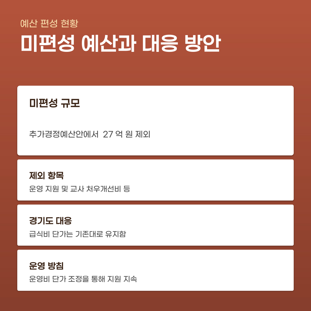 경기도 어린이집 보육예산 27억 원이 빠진 이유는 무엇일까