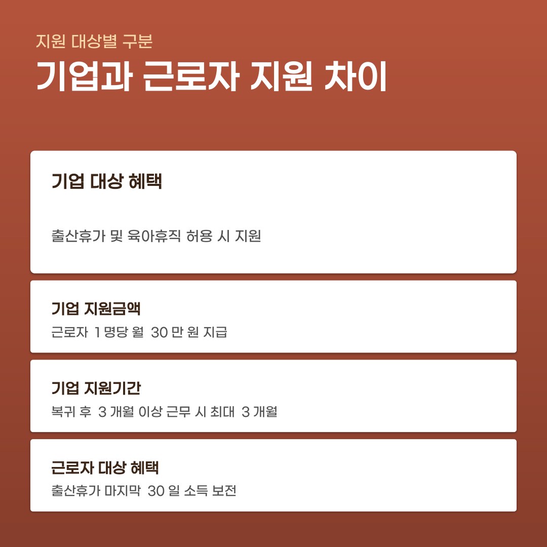 서울시 출산휴가 육아휴직 지원금 자격 기준과 지급 항목