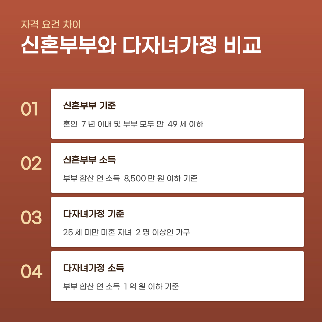 영암 신혼부부 주택대출 이자 지원, 대상과 소득 기준에 따라 차이가 납니다