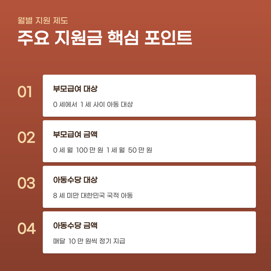 양육지원금 지급 시기, 확인해야 할 4가지 항목