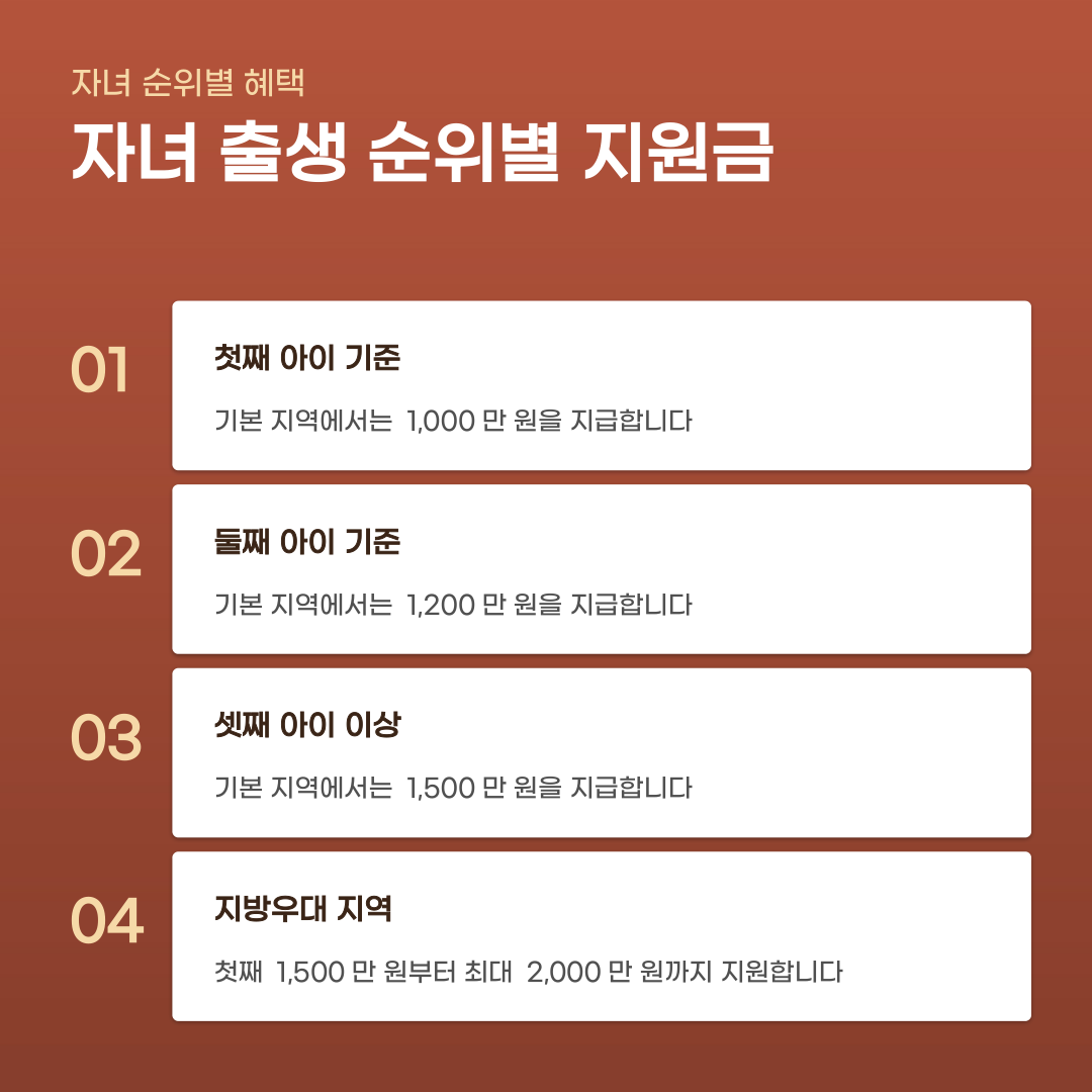 아이맞이지원금 신청 대상 확인부터 지급까지 절차
