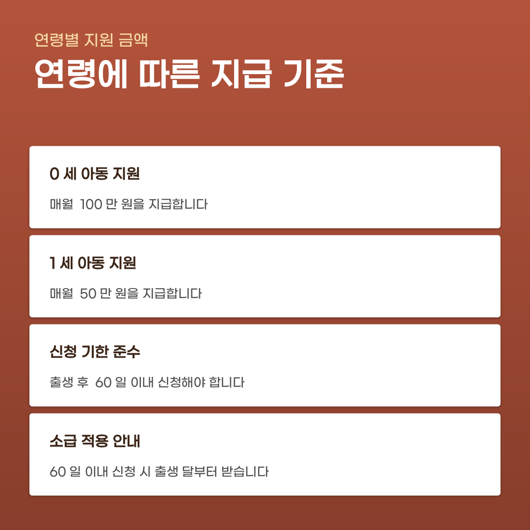 경남도 부모급여 지원, 신청부터 지급까지 단계별 절차