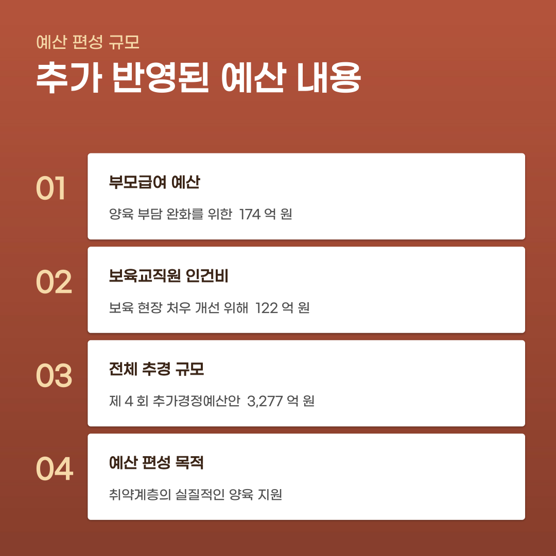 경남도 부모급여 추경 앞두고 꼭 확인할 예산 규모